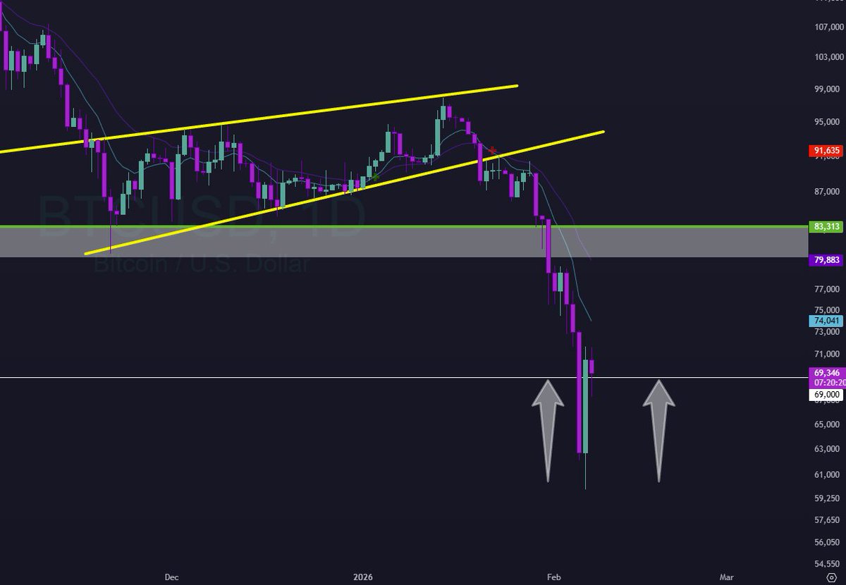 THE MASKED INVESTOR - BSB tweet media