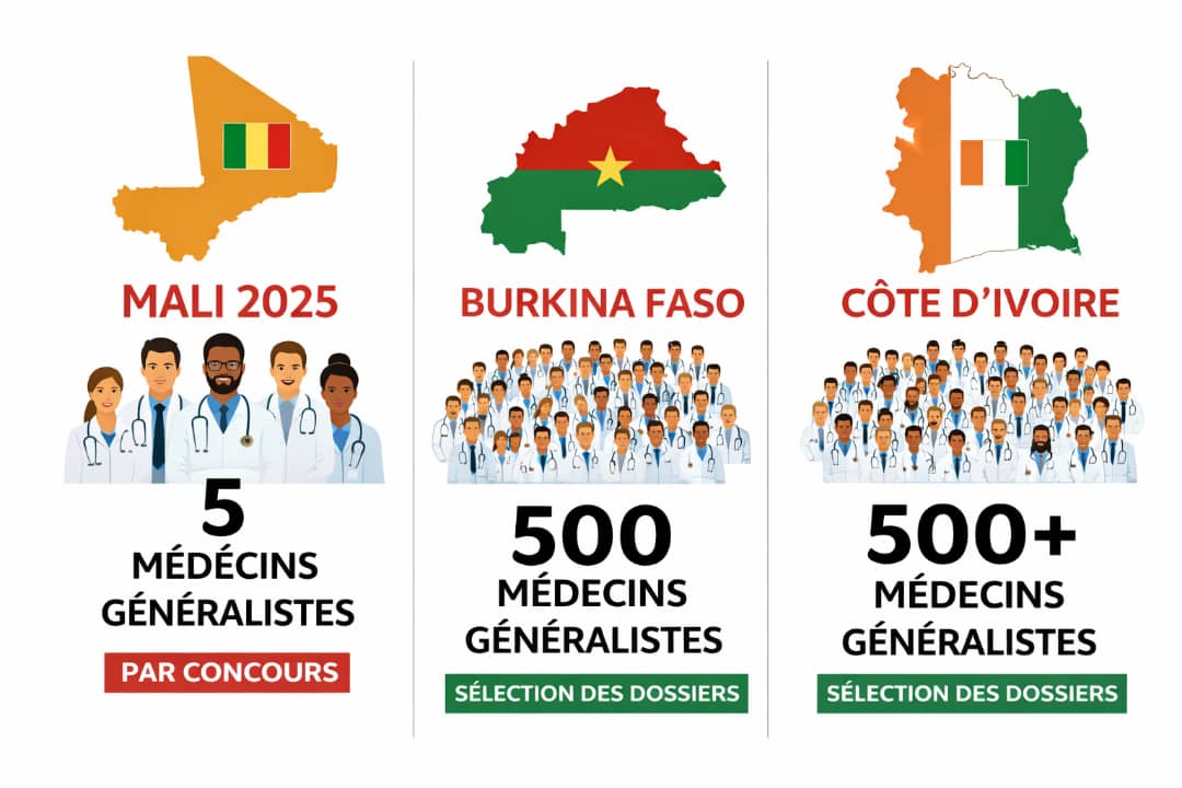 On ne peut plus nous sortir l'excuse de la guerre car le Burkina aussi est en plein dedans,

Nous sommes descendu sur la CIV qu'elle est endettée, au moins elle recrute en masse, et pense à son peuple,

Et ça nous chante chaque jour ko le pays avance😒😒😒