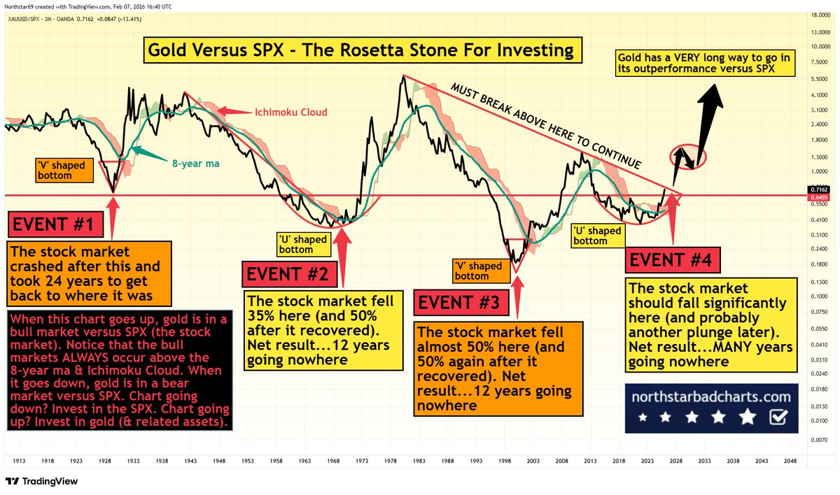 Northstar tweet media