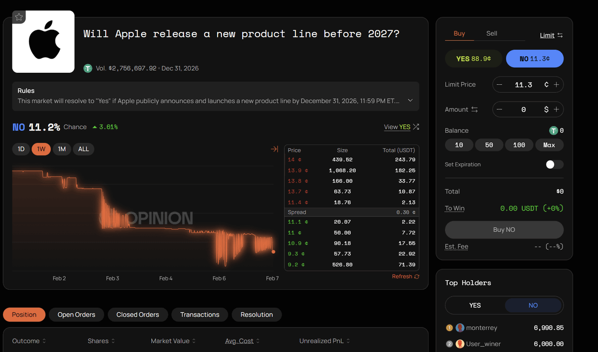 TheDeFinvestor's tweet photo. One of my favorite DeFi strategies lately has been prediction market arbitrage.

It's a great way to make solid profits while also farming Polymarket's upcoming airdrop.

Here's how it works:

• Go to @opinionlabsxyz or Polymarket
• Find an identical prediction market that is available on both platforms
• Check if there's a spread difference between the odds for that market on the two platforms
• If you can buy YES + NO shares for less than 99.9c, then do it to lock in a profit

When that prediction market expires, it's guaranteed that each 1 YES + 1 NO share will be worth $1 regardless of the outcome.

Here's an actual example:

On Polymarket, you can bet that Apple will release a new product line before 2027 by buying YES shares at 85c.

On Opinion, you can buy NO shares for the exact same market at 11.4c.

Buy the same number of YES shares on Polymarket and NO shares on Opinion, and you will lock in a profit as 85c+11.3c=96.4c and is less than $1.

If you invest $1000, you'll make $36.

Now ideally, you want to use this strategy only for markets that expire soon (within 2-3 months at most), so you don't have to wait too much until you can collect your profit.

You can read the market rules to see the end date.

You can find opportunities like this in 2 ways:

• Manually - search the identical markets on Polymarket and Opinion, and see if there's any arbitrage opportunity

• Automatically - A tool like AlertPilot dot io built by @securezer0 uses AI to automatically find prediction market arbitrage opportunities

In this example, AlertPilot requires paying a subscription, but if you want to do arbitrage with significant capital, it might be worth it.

Why do I believe that arbitraging prediction markets is a good idea?

Because with this strategy, you not only make a decent profit, but also farm Polymarket and Opinion.

If Polymarket launches a token, it could easily do the biggest airdrop of 2026. The valuation of Polymarket's latest funding round is $9 billion.

Let's say that its token has a $10b FDV at launch and there's only a 5% token airdrop allocation. Its airdrop will still be worth $500M.

A $500M airdrop would be massive given that Polymarket TVL is only $353M at this moment.

And I think that Opinion airdrop will also be pretty good.

I strongly believe that farming prediction market platforms will pay off tremendously.