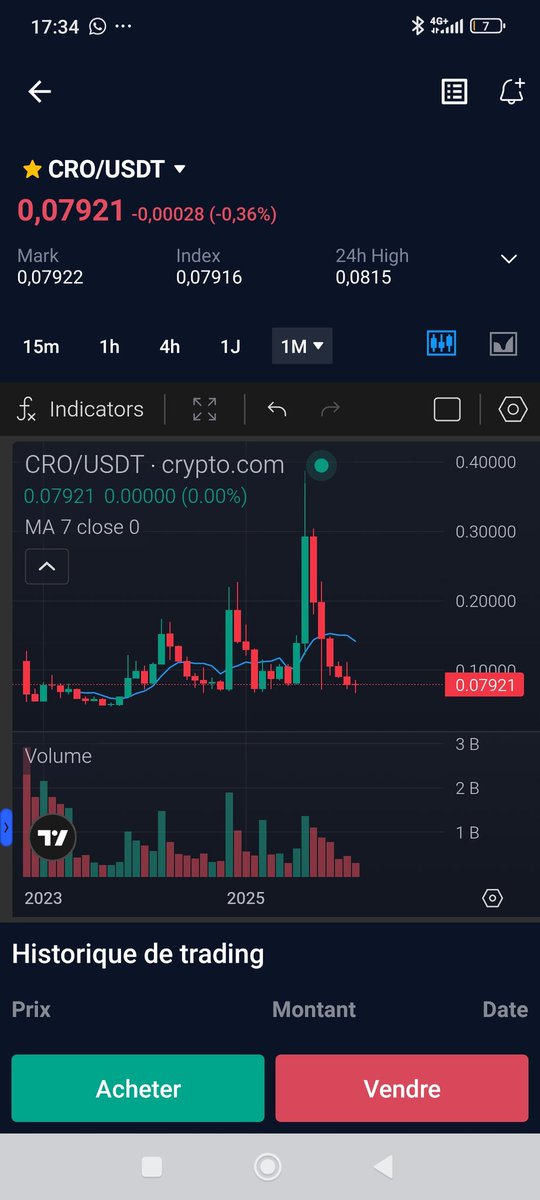 LAtlani's tweet photo. @coinacademy_fr Bravo quelle bonne idée !!  Il devrait racheter vite du #cro ou BURN BURN BURN https://t.co/fNcREfNzI0