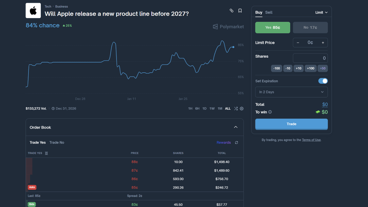 TheDeFinvestor's tweet photo. One of my favorite DeFi strategies lately has been prediction market arbitrage.

It's a great way to make solid profits while also farming Polymarket's upcoming airdrop.

Here's how it works:

• Go to @opinionlabsxyz or Polymarket
• Find an identical prediction market that is available on both platforms
• Check if there's a spread difference between the odds for that market on the two platforms
• If you can buy YES + NO shares for less than 99.9c, then do it to lock in a profit

When that prediction market expires, it's guaranteed that each 1 YES + 1 NO share will be worth $1 regardless of the outcome.

Here's an actual example:

On Polymarket, you can bet that Apple will release a new product line before 2027 by buying YES shares at 85c.

On Opinion, you can buy NO shares for the exact same market at 11.4c.

Buy the same number of YES shares on Polymarket and NO shares on Opinion, and you will lock in a profit as 85c+11.3c=96.4c and is less than $1.

If you invest $1000, you'll make $36.

Now ideally, you want to use this strategy only for markets that expire soon (within 2-3 months at most), so you don't have to wait too much until you can collect your profit.

You can read the market rules to see the end date.

You can find opportunities like this in 2 ways:

• Manually - search the identical markets on Polymarket and Opinion, and see if there's any arbitrage opportunity

• Automatically - A tool like AlertPilot dot io built by @securezer0 uses AI to automatically find prediction market arbitrage opportunities

In this example, AlertPilot requires paying a subscription, but if you want to do arbitrage with significant capital, it might be worth it.

Why do I believe that arbitraging prediction markets is a good idea?

Because with this strategy, you not only make a decent profit, but also farm Polymarket and Opinion.

If Polymarket launches a token, it could easily do the biggest airdrop of 2026. The valuation of Polymarket's latest funding round is $9 billion.

Let's say that its token has a $10b FDV at launch and there's only a 5% token airdrop allocation. Its airdrop will still be worth $500M.

A $500M airdrop would be massive given that Polymarket TVL is only $353M at this moment.

And I think that Opinion airdrop will also be pretty good.

I strongly believe that farming prediction market platforms will pay off tremendously.