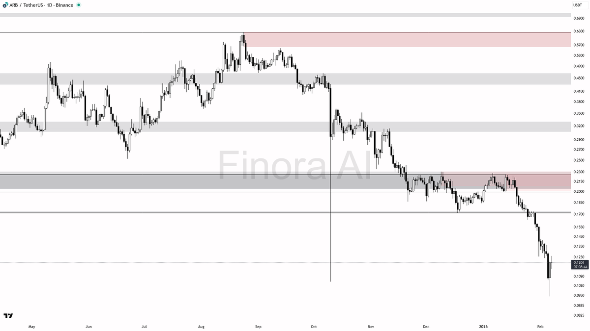 Finora AI – 한국 🇰🇷 tweet media