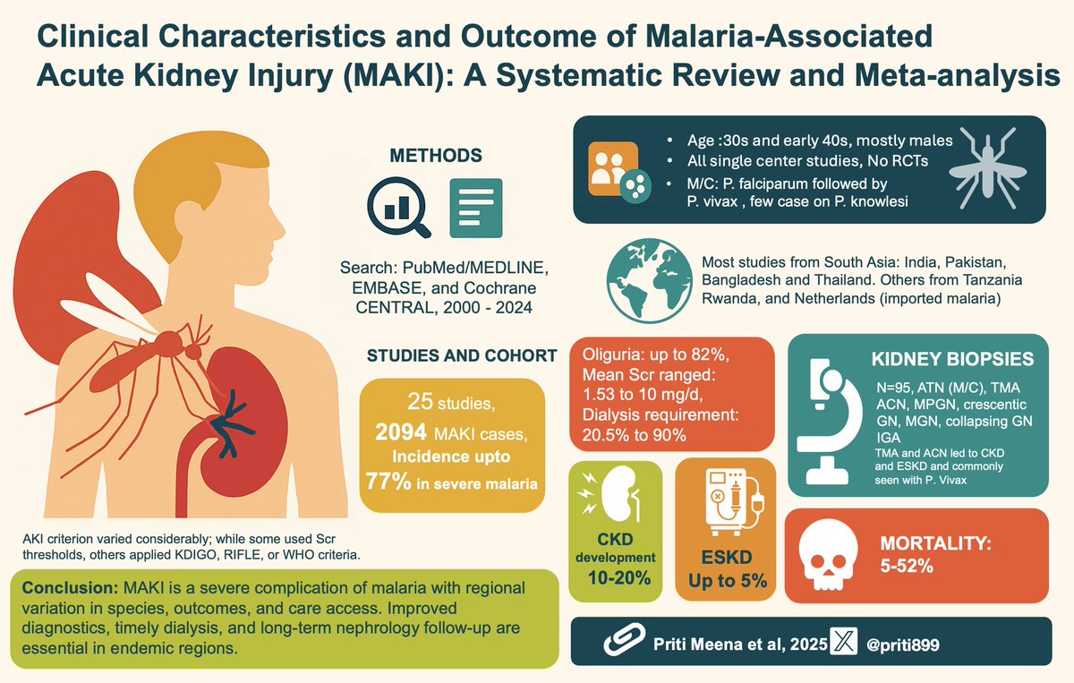 Dr Priti MD,FASN🇮🇳 (प्रिति) tweet media