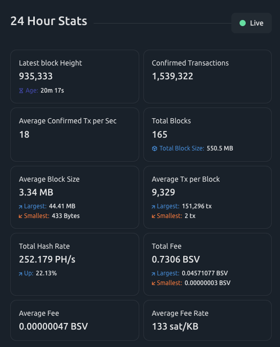 johncalhooon's tweet photo. Very cool to see it helping the network...
Now imagine 10 to 100 more applications submitting comparable numbers to the network.
Miners would be eating 🥩🍴🍽️ https://t.co/QC0xaGcctC