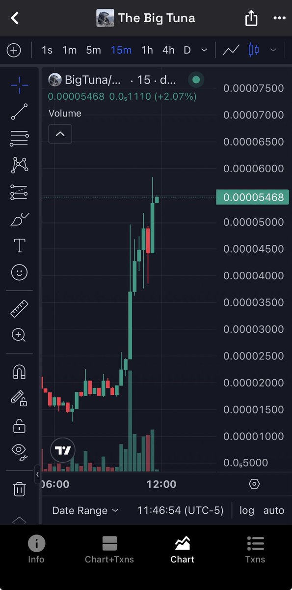 CryptoZomb1e's tweet photo. In a market full of whales

Bidding on $BigTuna at these levels is picking the underdog 

With time we will see a new champion on top of the charts 

And I’m fully supporting until we get there

Stack accordingly 

BigTuna is on its way

Cy3a8daVBHpNsQj7iWGXCGbThmthB9wnFEv33iKTpump

🐟💎