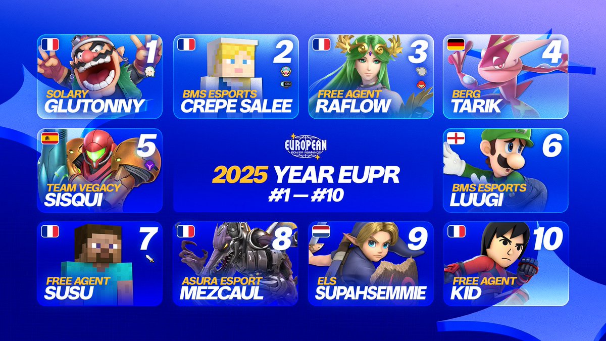The Full Year 2025 EUPR is proud to present its top ten section! Please check out the article and video in the links below: