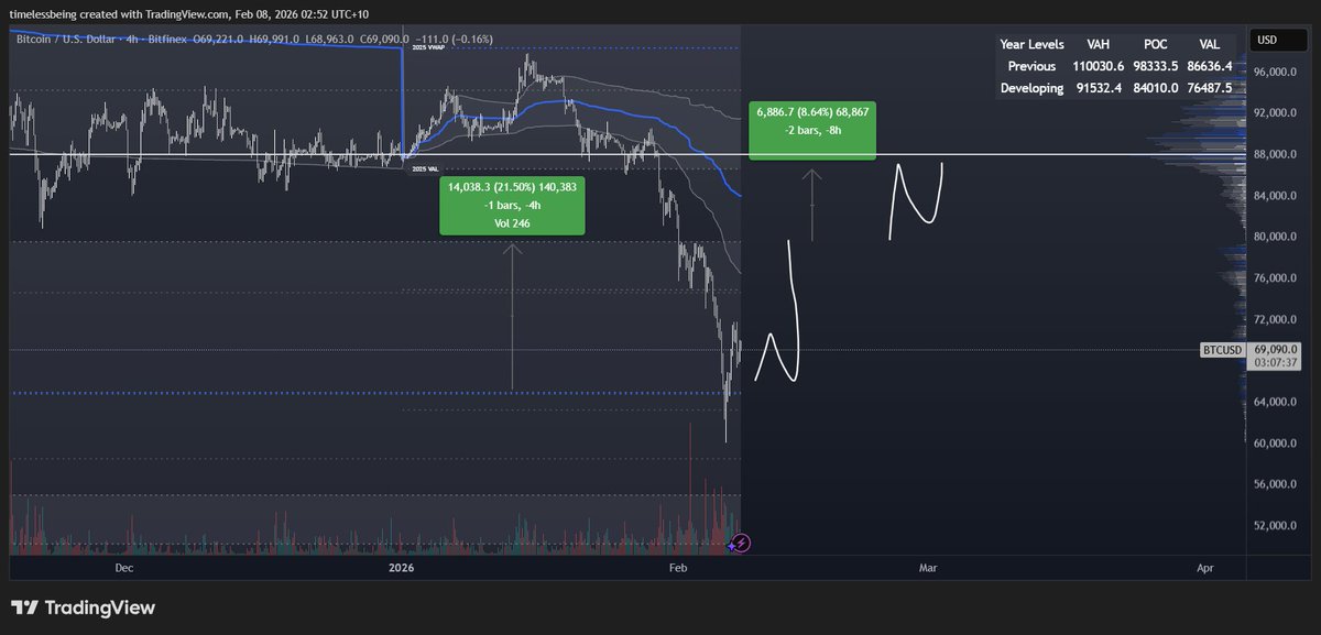 TimelessBeing tweet media