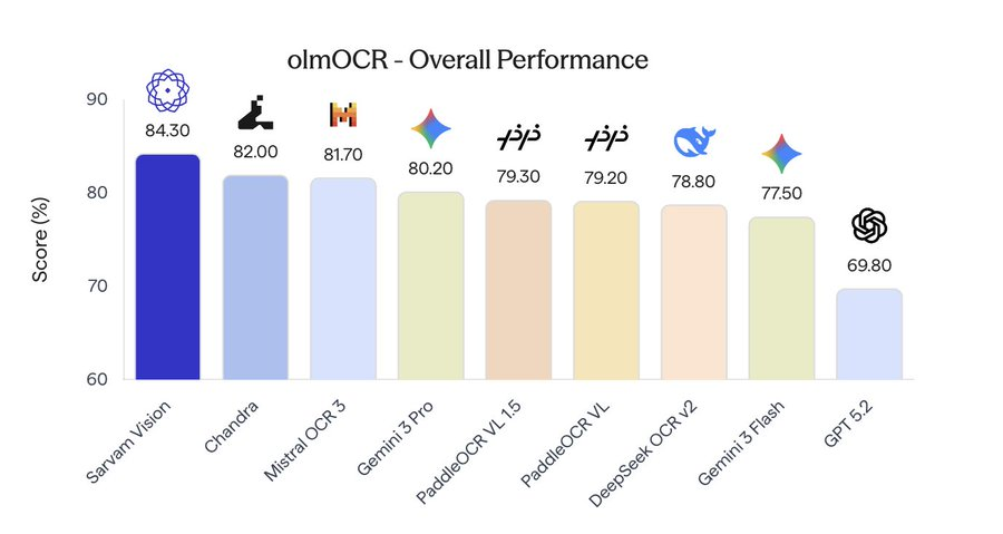 Saar US has Chatgpt, China has deepseek, what does Injia have saar...