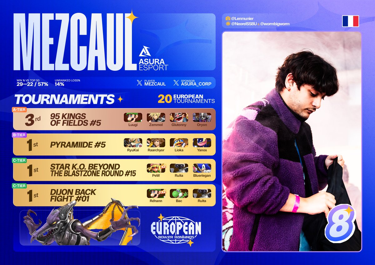 #8.) <a href="/Asura_Corp/">Asura Esport</a> <a href="/Mezcaul/">ASU • Mezcaul (coaching)</a> 
📸 <a href="/Lenmunier/">Leny! 📸</a>