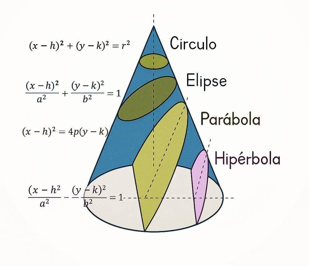 CONIC SECTIONS