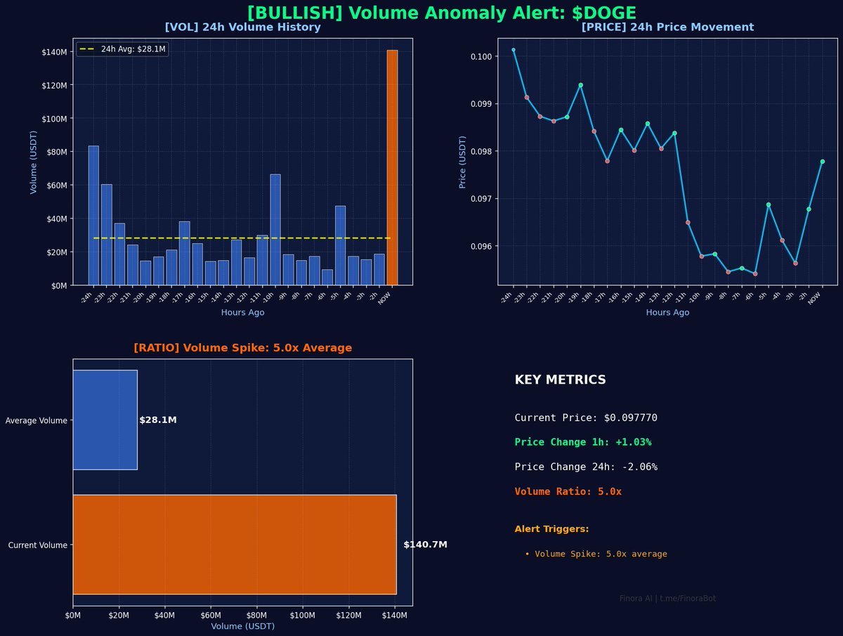 Finora AI - Your Trade Buddy tweet media