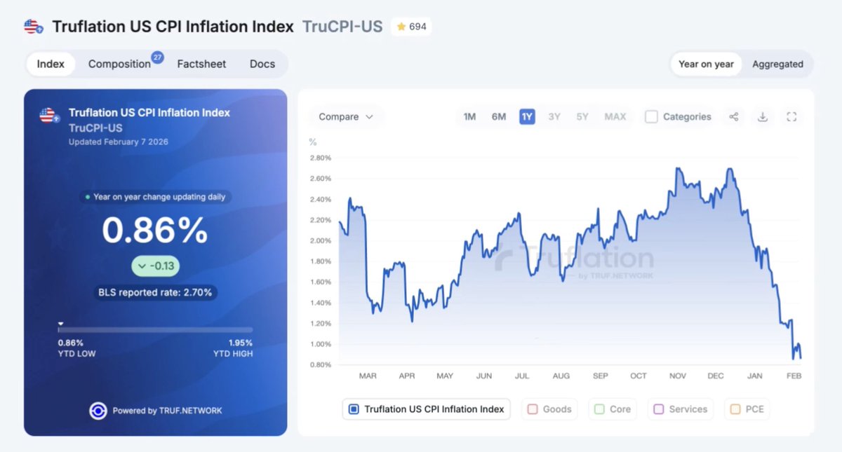 Truflation tweet media