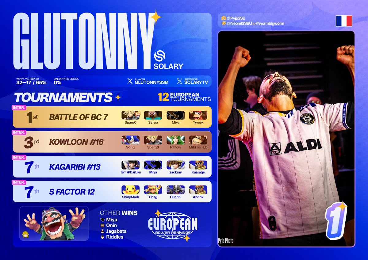 European Power Rankings - Ultimate tweet media