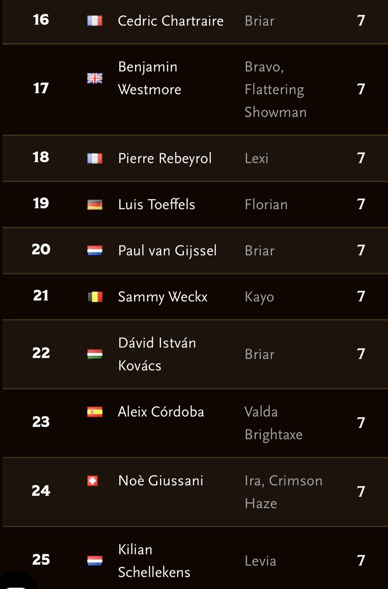 Paul van Gijssel tweet media