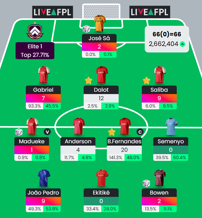 FPL_BenZ09's tweet photo. الصعود بمليون مركز للجولة الثانية على التوالي 🤌
#FPL #FPLCommunity https://t.co/MwgMsH6srs