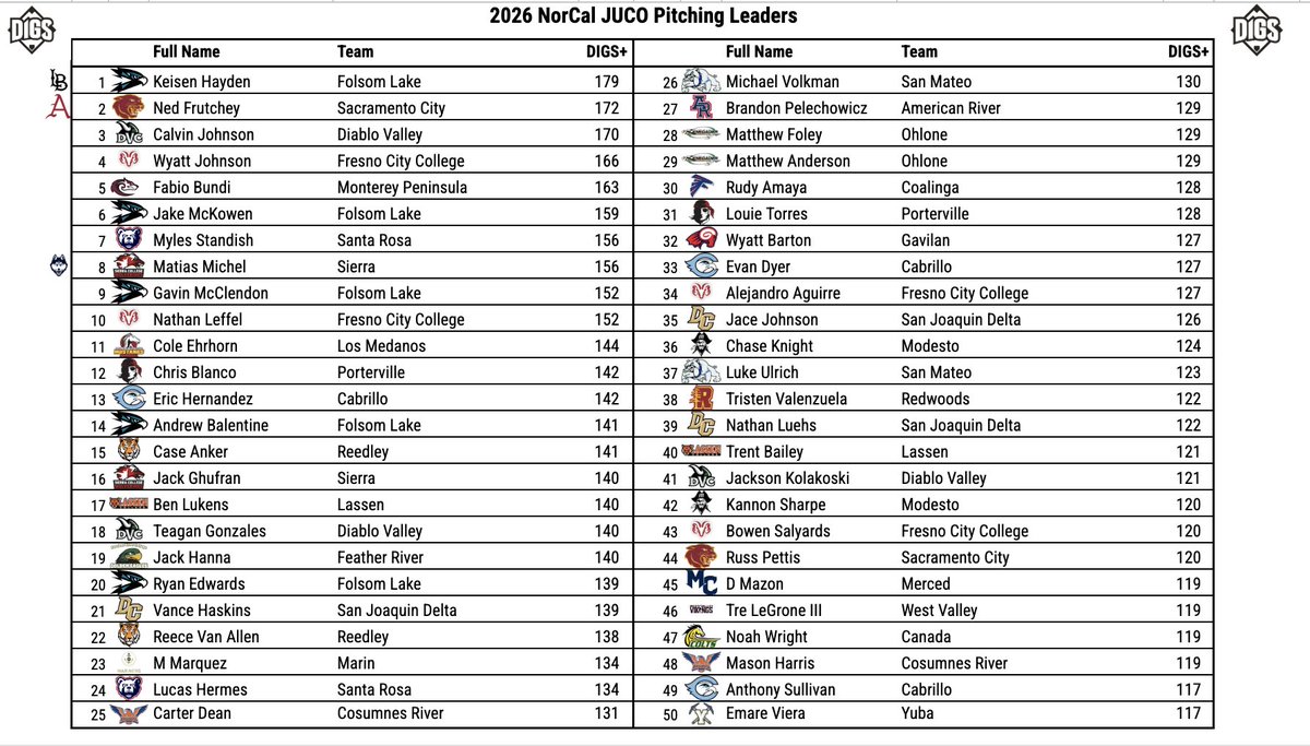 Pitcher DIGS tweet media