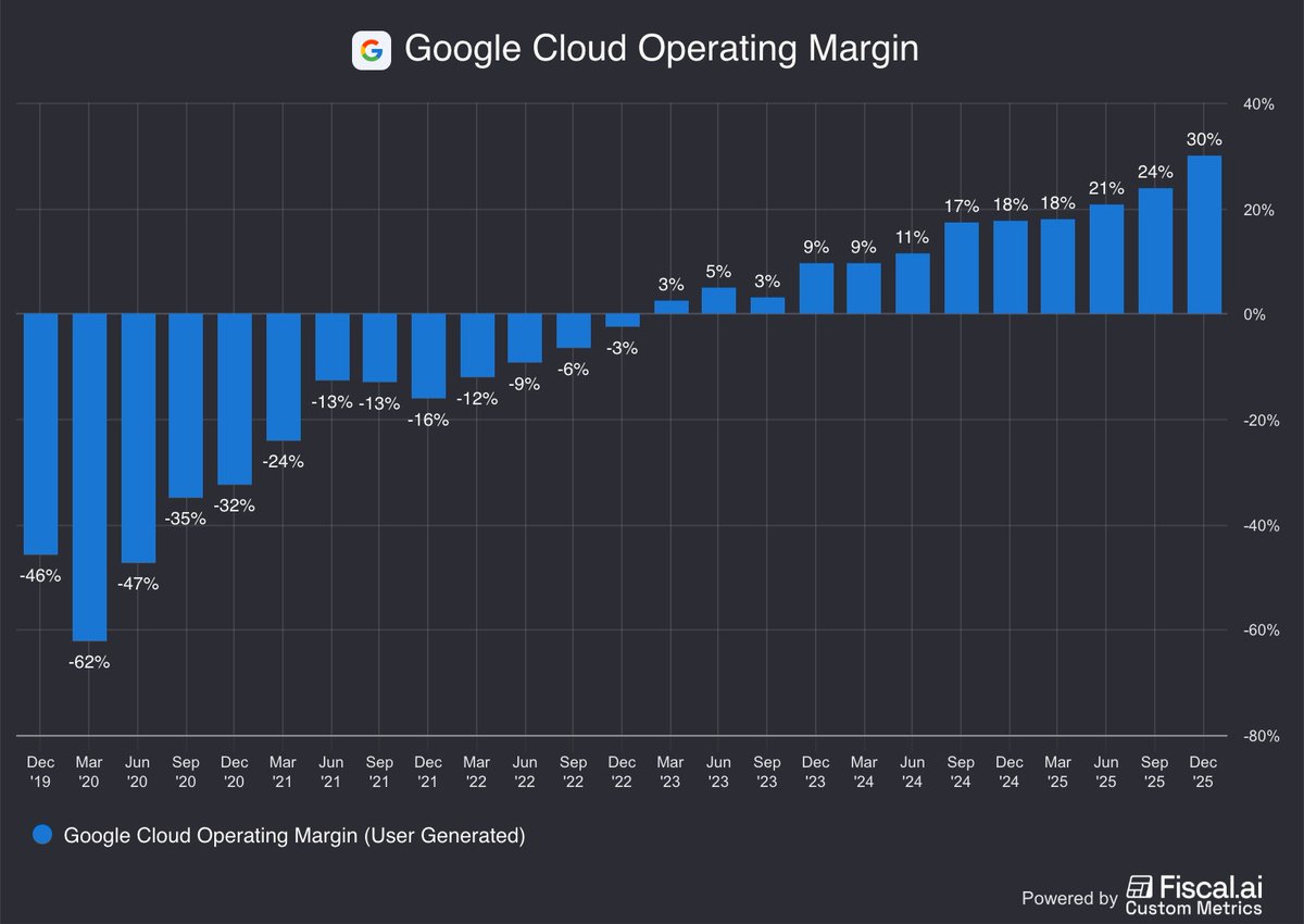 Fiscal.ai tweet media