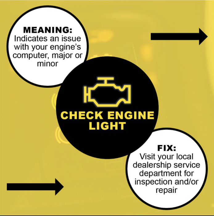 Don't panic. Our service department is here to help.