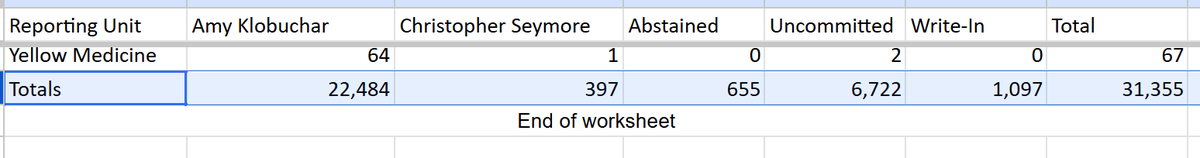 will davis tweet media