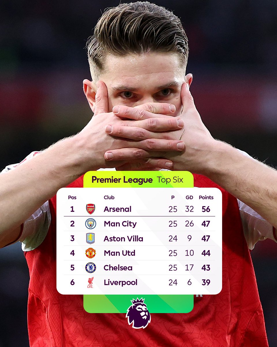 PLinUSA's tweet image. The gap is growing 👀

Arsenal open up a 9 point gap on Man City and Aston Villa