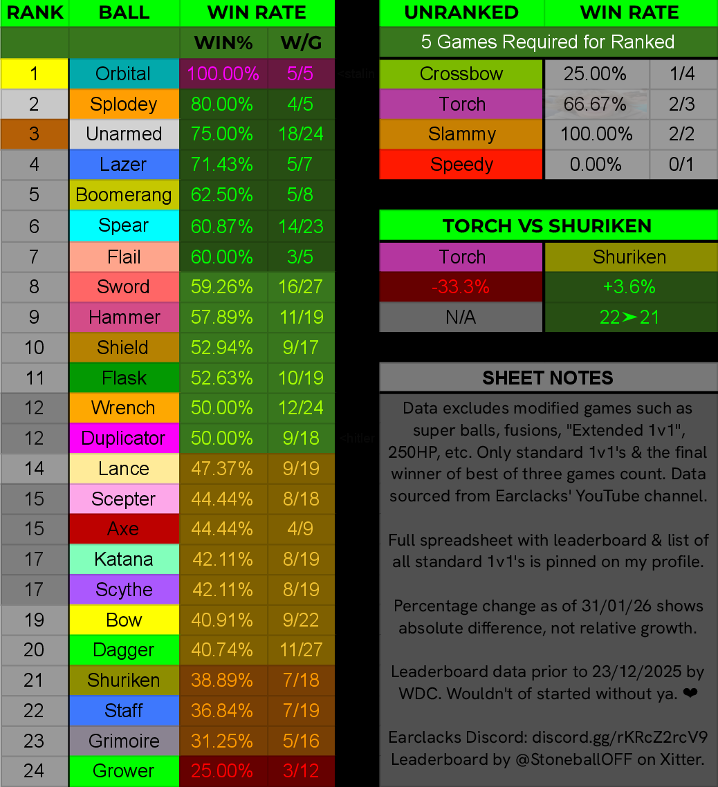 CornballON tweet media