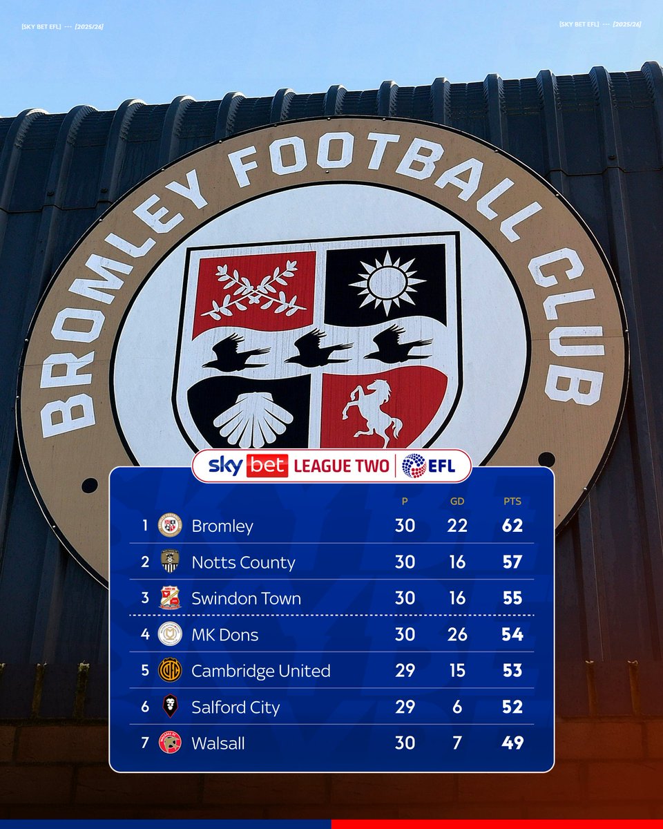 Sky Bet tweet media
