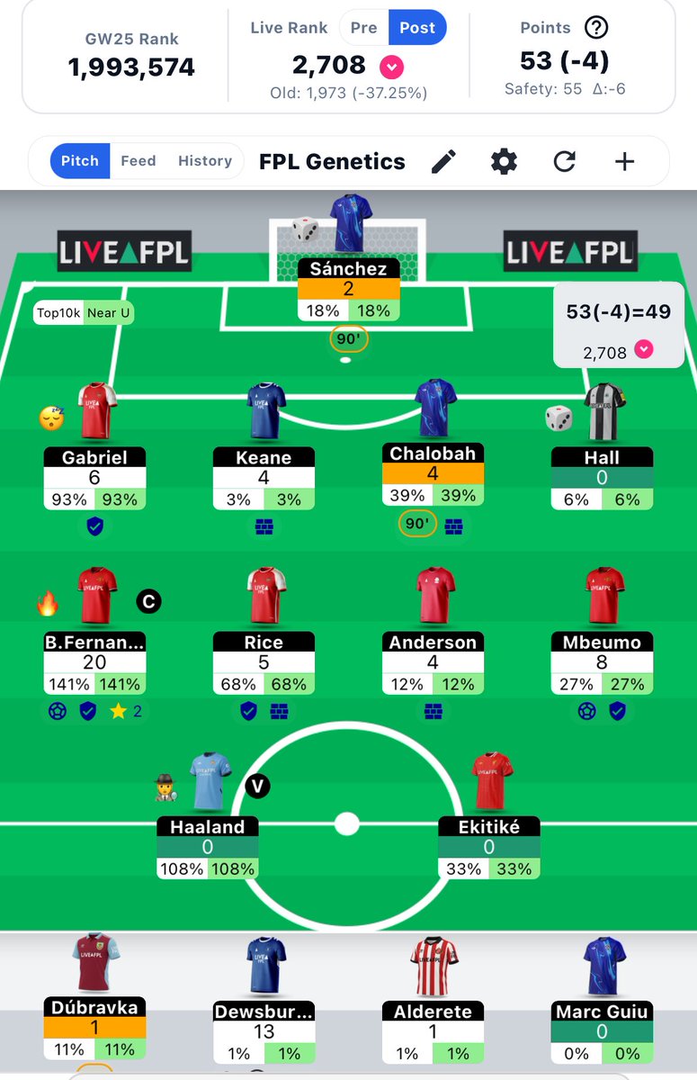 FPL Genetics tweet media