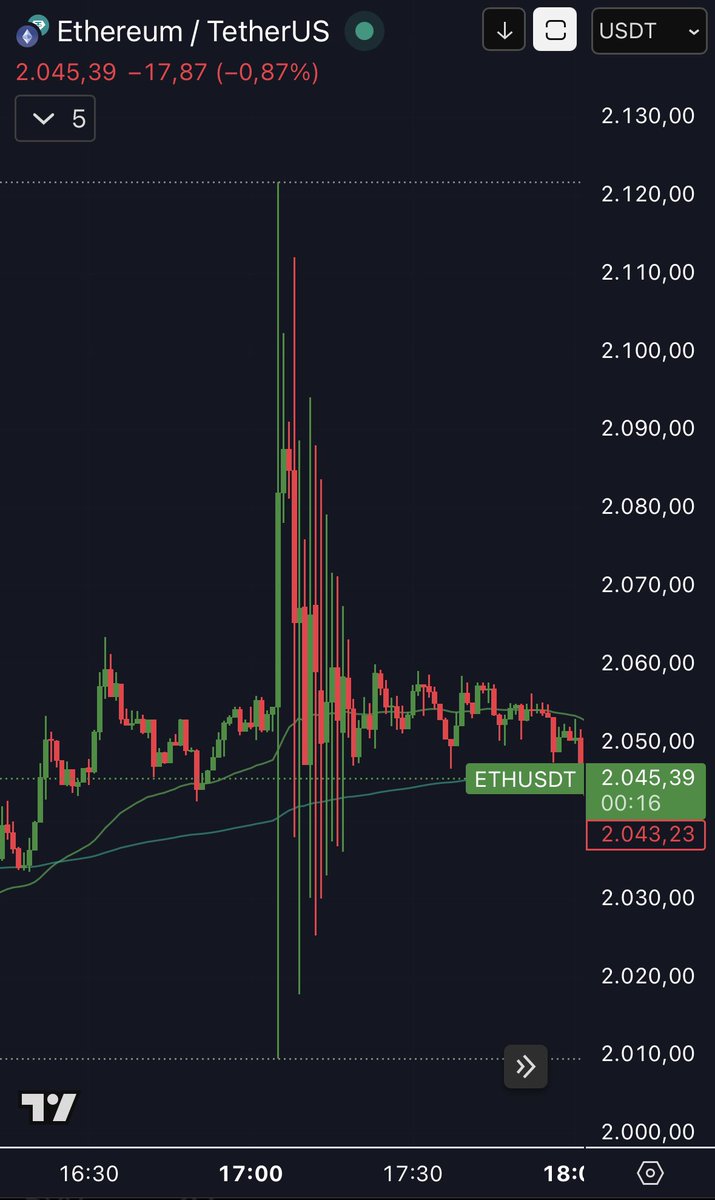 Crypto Wall Street tweet media