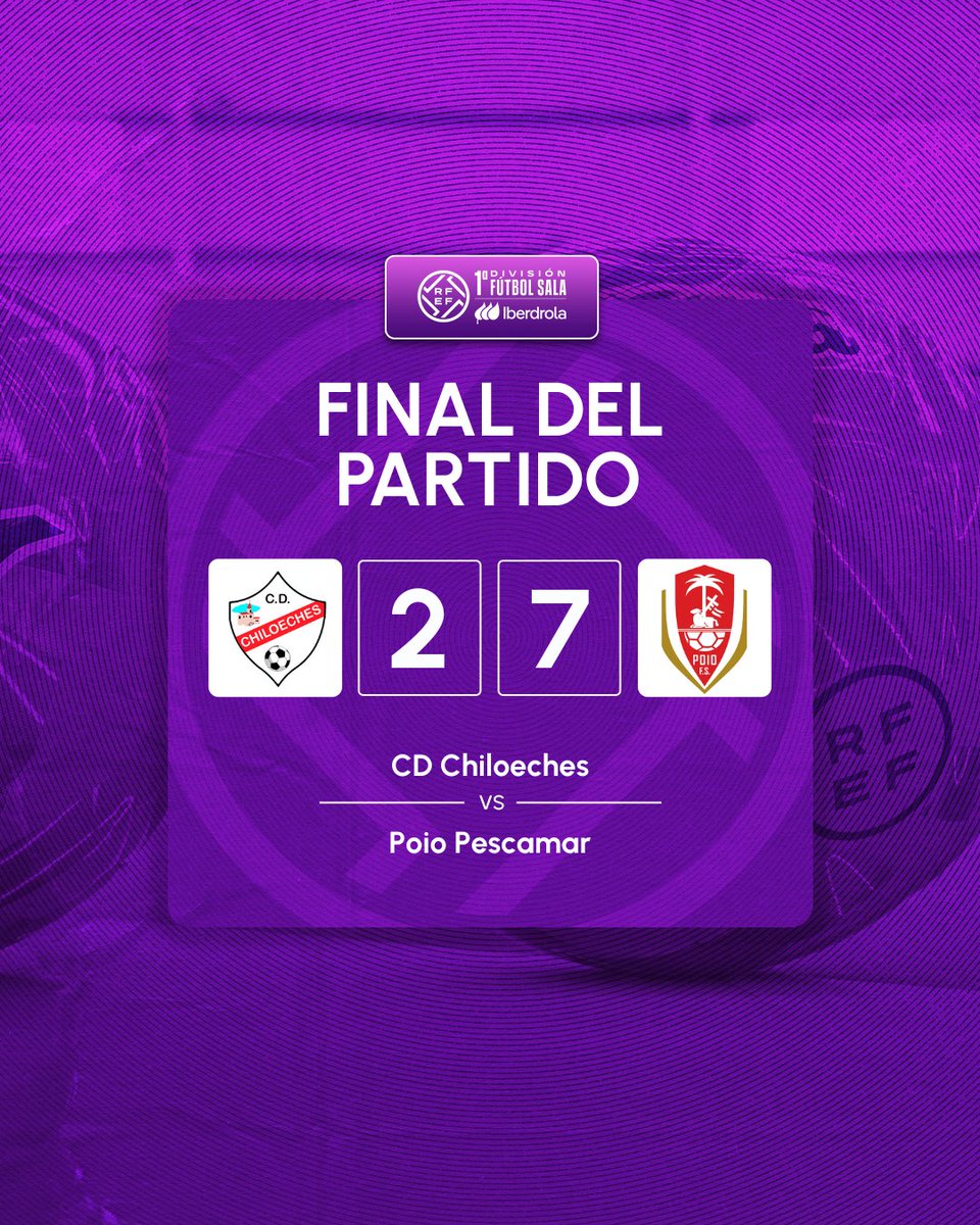FutSalRFEF's tweet image. 𝗝𝗼𝗿𝗻𝗮𝗱𝗮 𝟭𝟳 #PrimeraIberdrolaFS | ¡Final del partido! 

🔚 @CDChiloeches 2-7 @PoioPescamarfs 

⚽️ 0-1 Chuli.
⚽️ 0-2 Candela.
⚽️ 0-3 Candela.
⚽️ 0-4 Rafa Pato.
⚽️ 0-5 Èlia.
⚽️ 1-5 Virgina.
⚽️ 2-5 Virginia.
⚽️ 2-6 Débora.
⚽️ 2-7 Carolina Bravo.

#FutsalRFEF |…