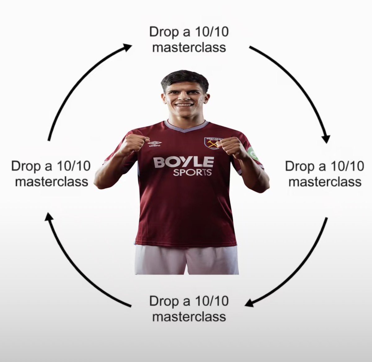 From The Anvil - West Ham United ⚒ tweet media