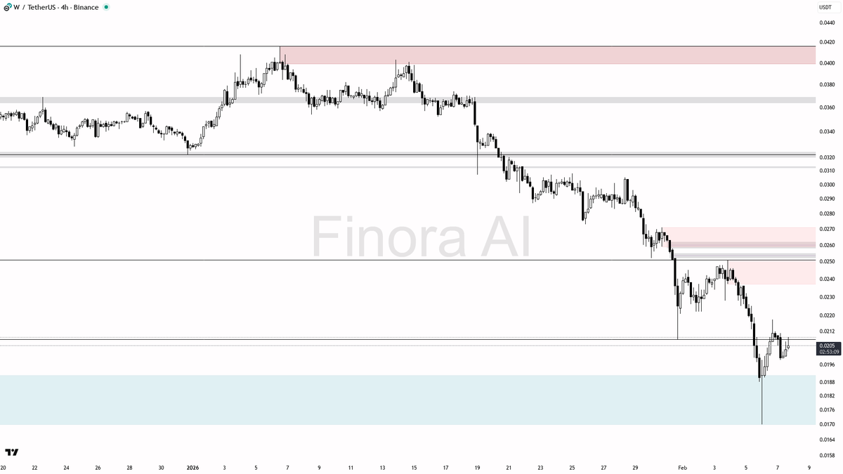 Finora AI – 한국 🇰🇷 tweet media