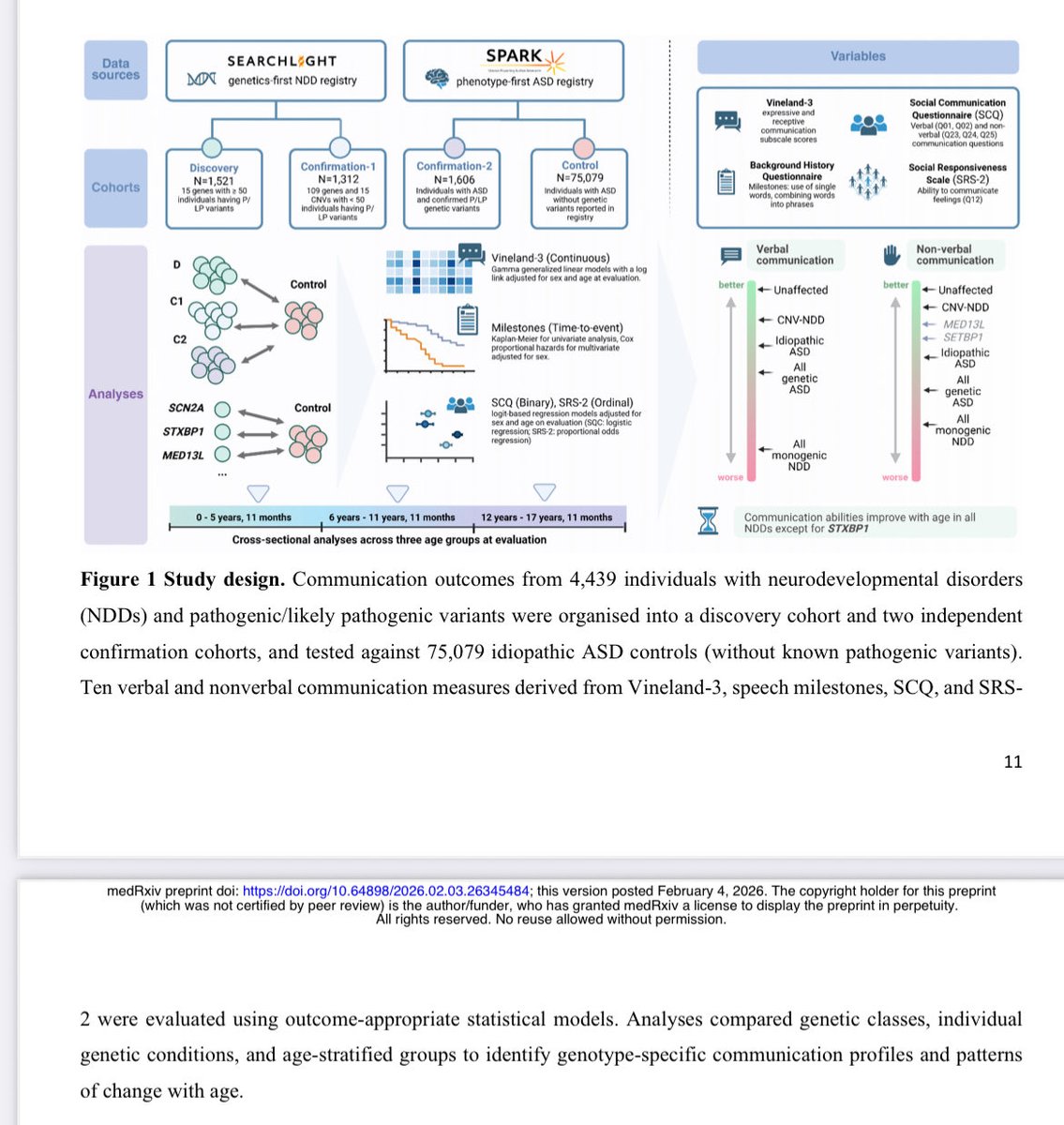 Dennis Lal tweet media