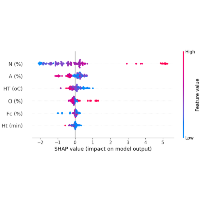 📢 Check out the #new_publication from the #Water journal

📄Robust Ensemble-Based Model and Web Application for Nitrogen Content Prediction in Hydrochar from Sewage Sludge

✍️  Esraa Q. Shehab, et al. 

Find out more 👉 brnw.ch/21wZKjA