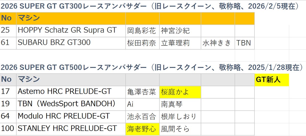 きよぴー（清P） (@naokiyoshima) / Posts / X