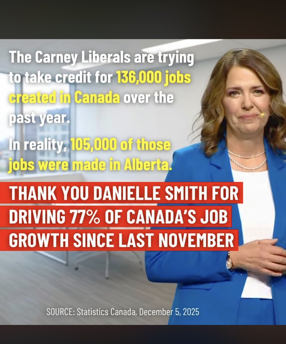 davidallenwest's tweet photo. 🇨🇦 - Carney &amp; Liberals trying to take credit for something that they had no influence over or helped to cause &amp; create = aka Liberals lie to Canadians again.

Liberal policies have decimated our economy &amp; if subtract positives in Alta then Cdn economy would look very very dismal https://t.co/OBrX9smjE3