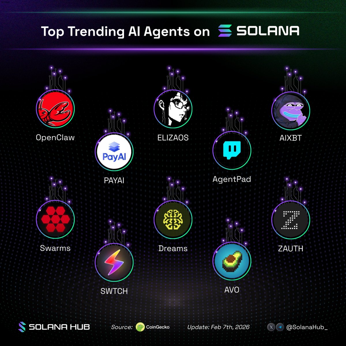 Solana Hub tweet media