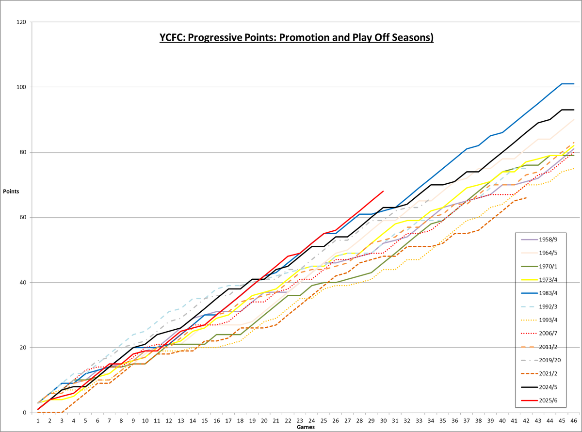 York City South tweet media
