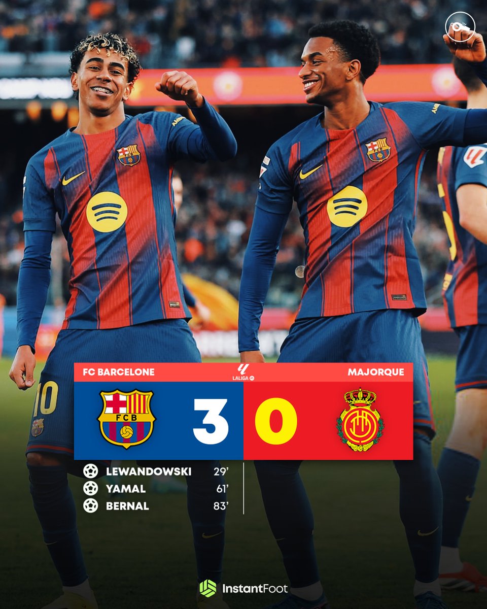 ⏱️ 𝗧𝗘𝗥𝗠𝗜𝗡𝗘́ ! 𝗟𝗘 𝗙𝗖 𝗕𝗔𝗥𝗖𝗘𝗟𝗢𝗡𝗘 𝗦’𝗜𝗠𝗣𝗢𝗦𝗘 𝗔̀ 𝗗𝗢𝗠𝗜𝗖𝗜𝗟𝗘 𝗙𝗔𝗖𝗘 𝗔̀ 𝗠𝗔𝗝𝗢𝗥𝗤𝗨𝗘 ! 💙❤️ ✅

Score final : 3-0 ! 🔥

⭐️ Lewandowski, Yamal et Bernal ont été les 𝗕𝗨𝗧𝗘𝗨𝗥𝗦 côté Blaugranas ! ⚽️

🇪🇸 Dani Olmo 𝗗𝗢𝗨𝗕𝗟𝗘 𝗣𝗔𝗦𝗦𝗘𝗨𝗥