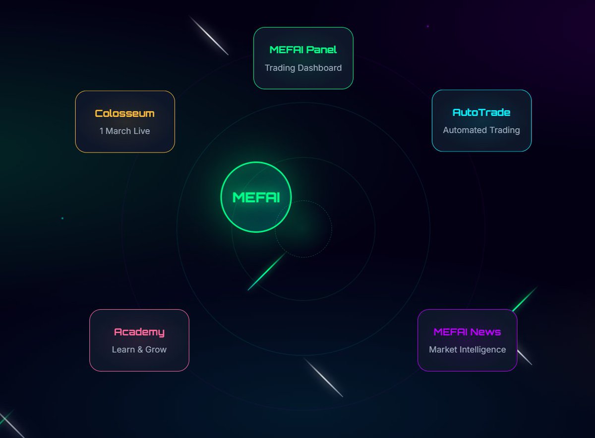 Centralizing Our Ecosystem and Documentation

We have officially completed the migration of our external documentation. We are removing all legacy links to GitBook and Campsite to consolidate our traffic and provide a seamless, native experience for our users.

❌