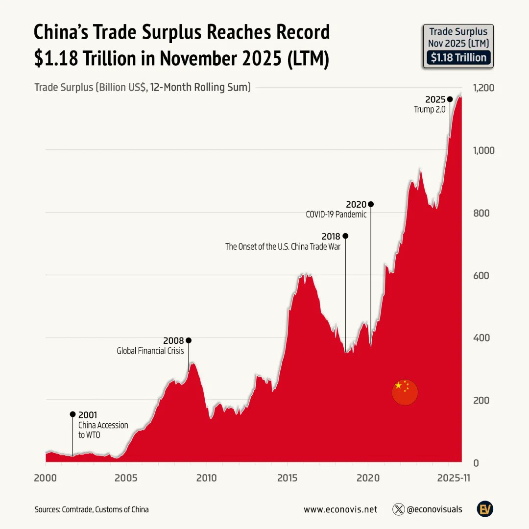 SerkanIsmail9's tweet image. Hypocrisy or #PoliticalEngineering...
...
It doesn't matter anymore...
#EU #Türkiye #Russia
#US #China 
x.com/i/status/20201…