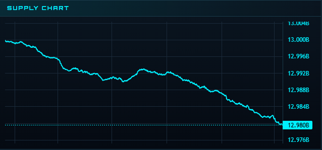 protocolSCANDAL's tweet photo. SCANDAL supply evolves over time.

Adjustments happen cycle by cycle,
within predefined bounds,
driven by information intensity — not market price.
Visual snapshot ↓
#SCANDAL #Tokenomics #Crypto #Web3 #Oracle https://t.co/uB9S7jnrES