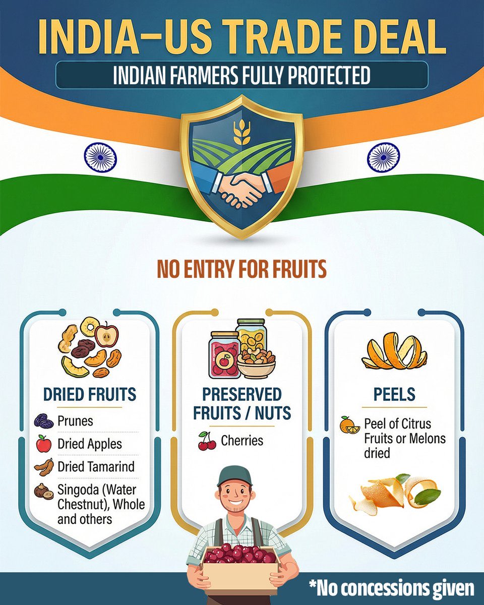 First they say 
Indian Farmers fully Protected 
No Entry for Fruits 
No concessions given

But in background they give concessions to US🇺🇸 on apple’s import

They also given it to EU🇪🇺,NZ🇳🇿