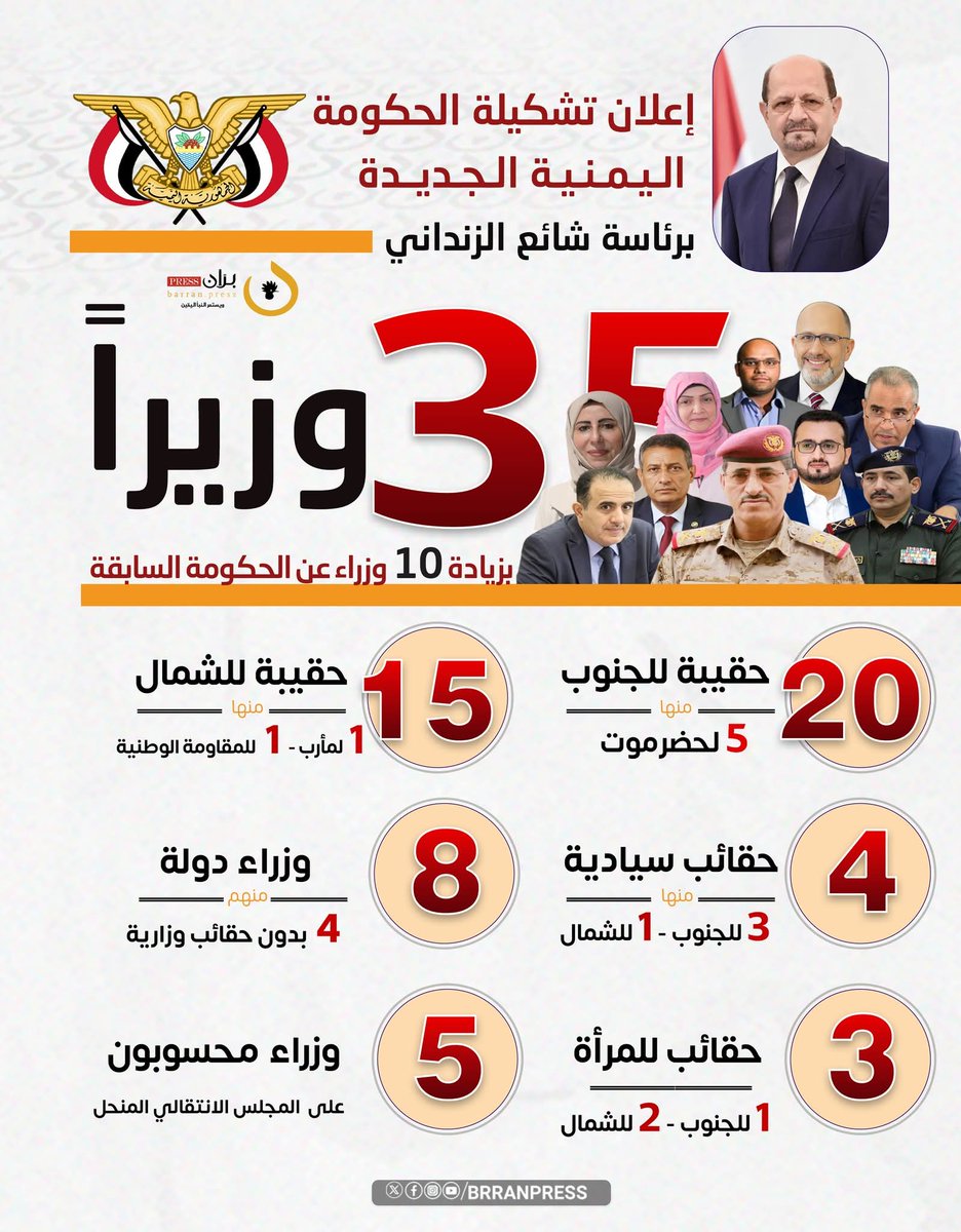 تشكيلة الحكومة الجديدة.
20 حقيبة للجنوب 
15 حقيبة للشمال.
الاخوة في الجنوب. مش بعد سنه ترجعوا تقولوا هذه حكومة الاحتلال 
وشائع الزنداني عميل ولا يمثل الجنوب
#Yemen