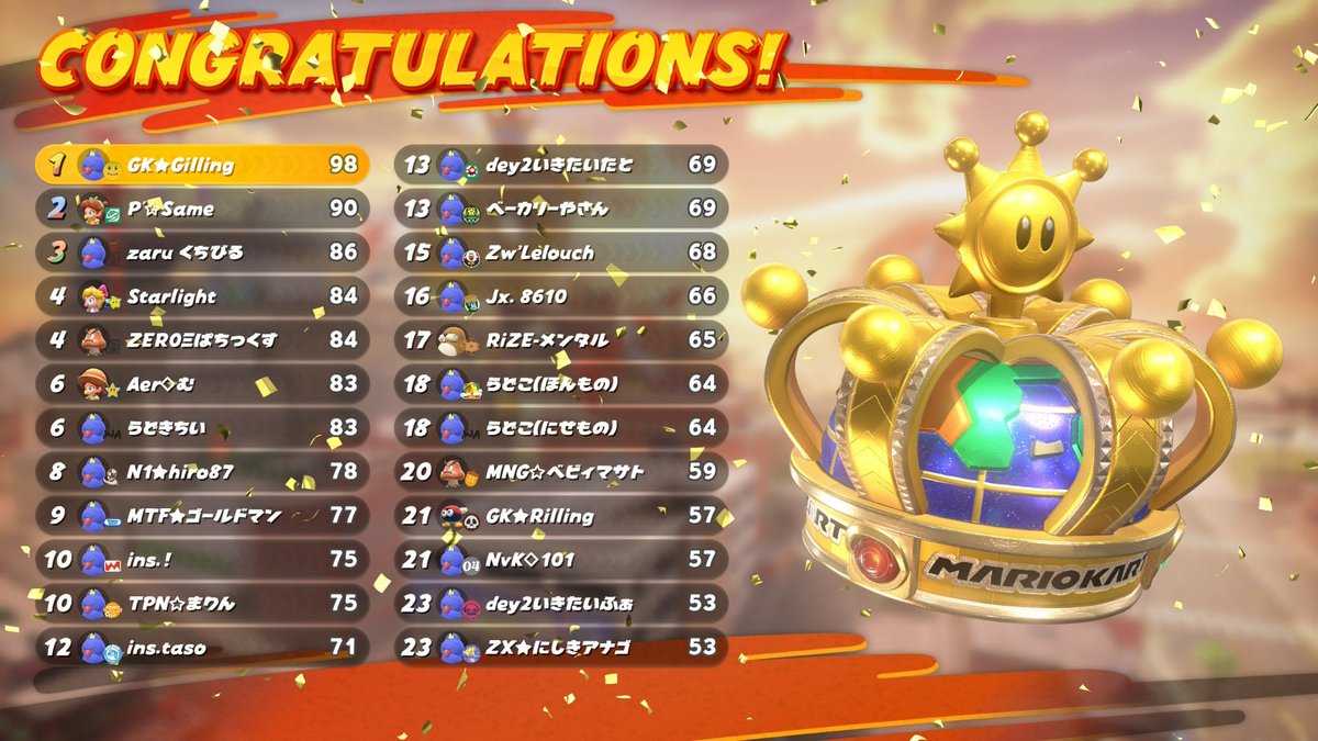 ゴーダス tweet media