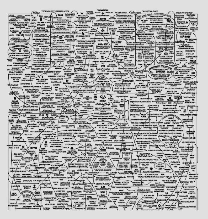 elon16198's tweet photo. A reference chart 📈 for your research 🔬 https://t.co/XN719sWolq