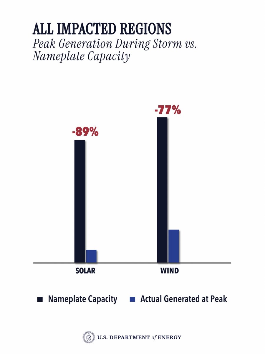 Secretary Chris Wright tweet media