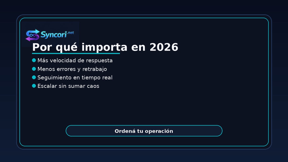 Syncori_net's tweet photo. Subi de nivel en tu Pyme. Automatizar no es reemplazar. Es aumentar el rendimiento. 
La automatización:
⚡ no se cansa
🎯 no se distrae
✅ reduce errores
⏱️ acelera tiempos
📍 deja todo trazado
En 2026, automatizar no es “moda”: es estándar operativo.📩Escribinos por DM https://t.co/qKPaxj8Lc7