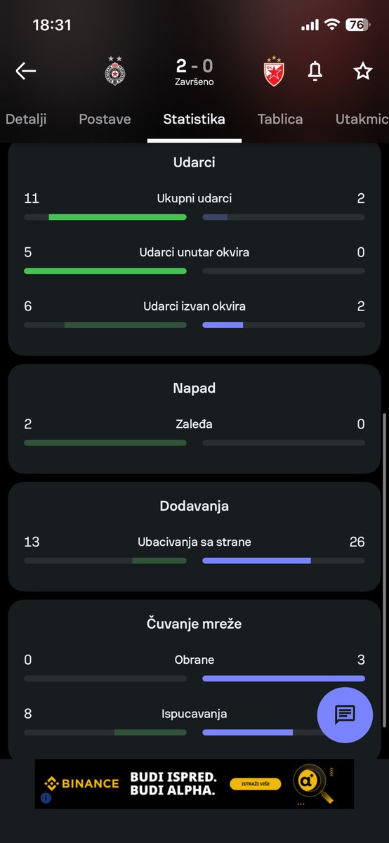 Ovo je uzelo titulu hahah