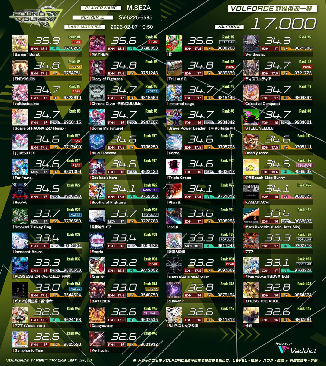 アルジェント
18上手くなりたい
 #ボルテ
 #SoundVortex